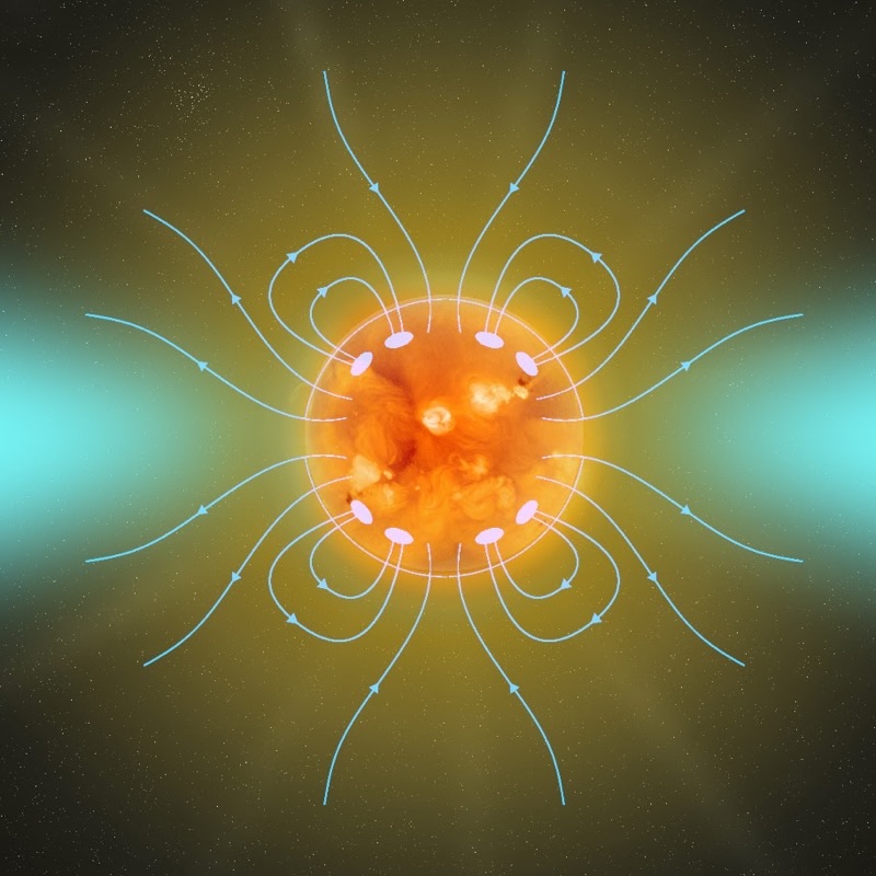 Rotation and magnetism